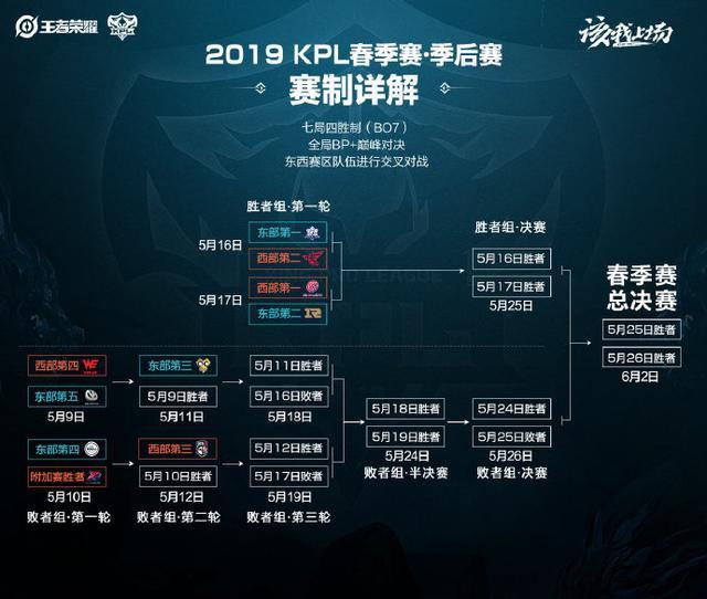 挥作用的即 挥作用的即