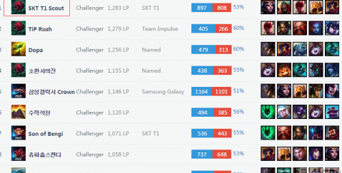 0年美网半 0年美网半