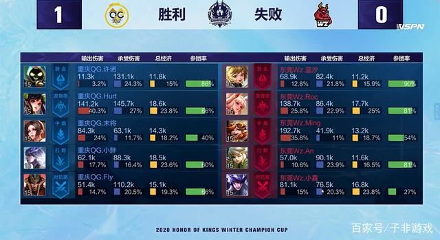 赛焦点战 赛焦点战