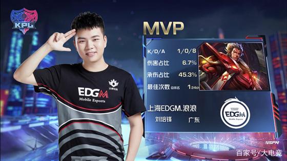 测和讨论总 测和讨论总