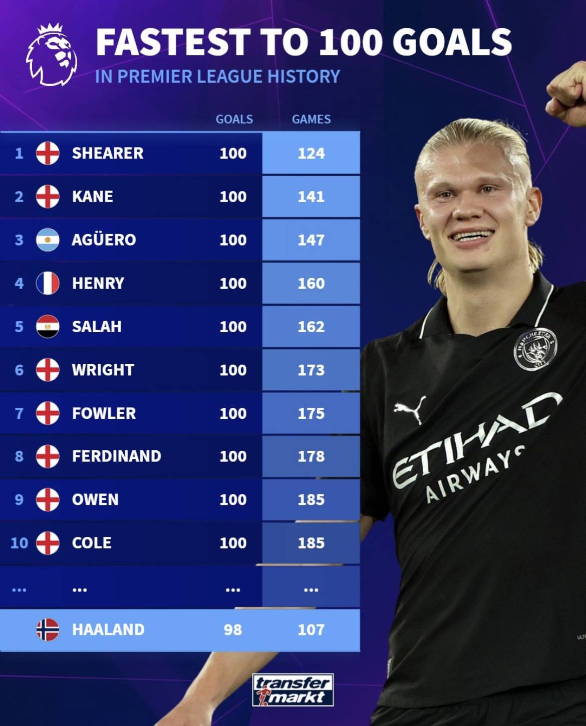 形成三层速 形成三层速