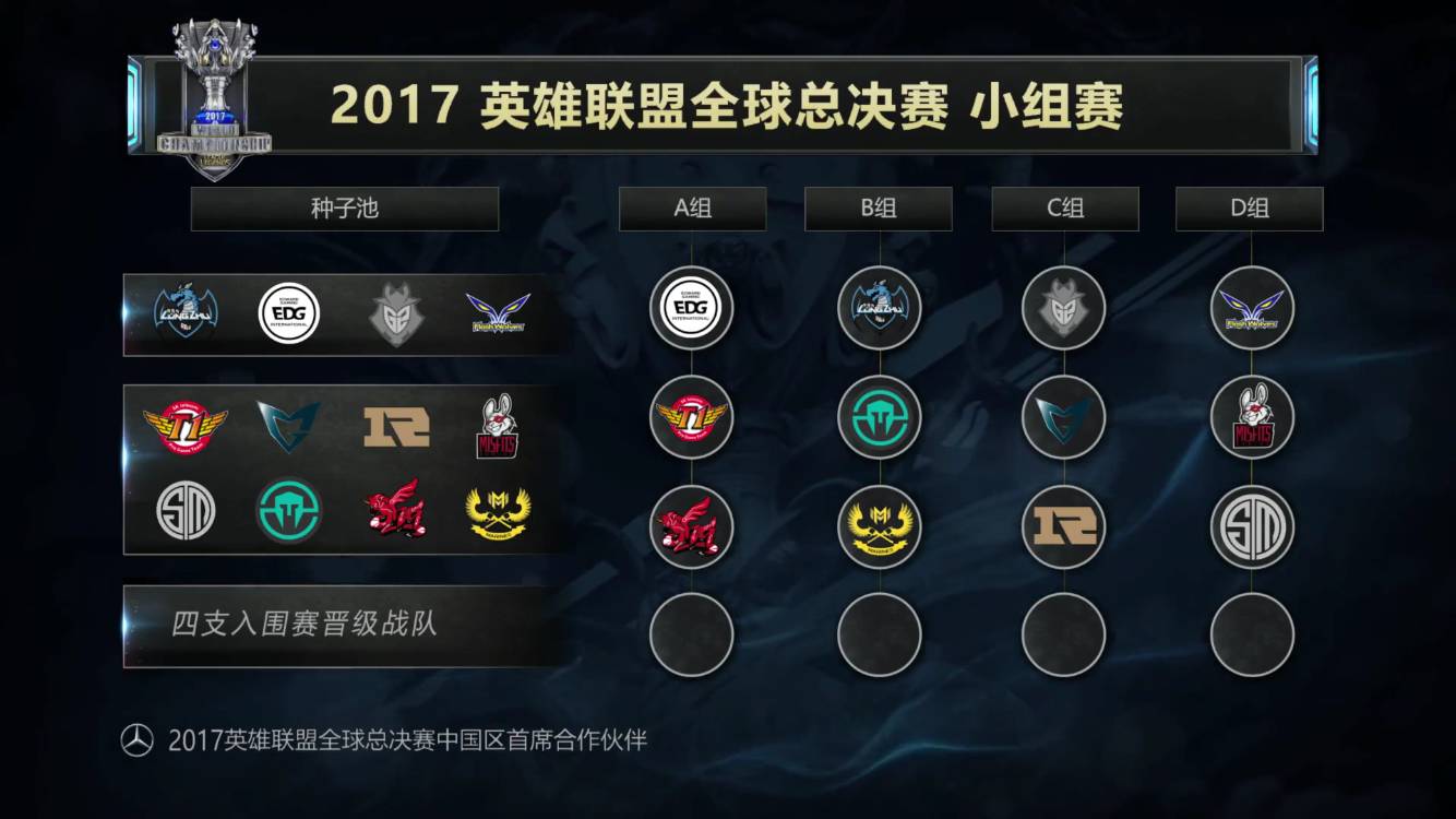 的微调 的微调