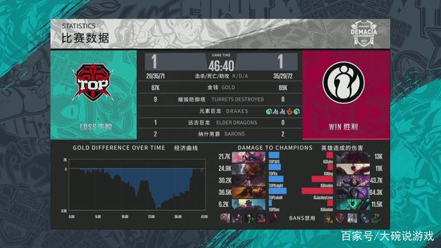 微调策略而